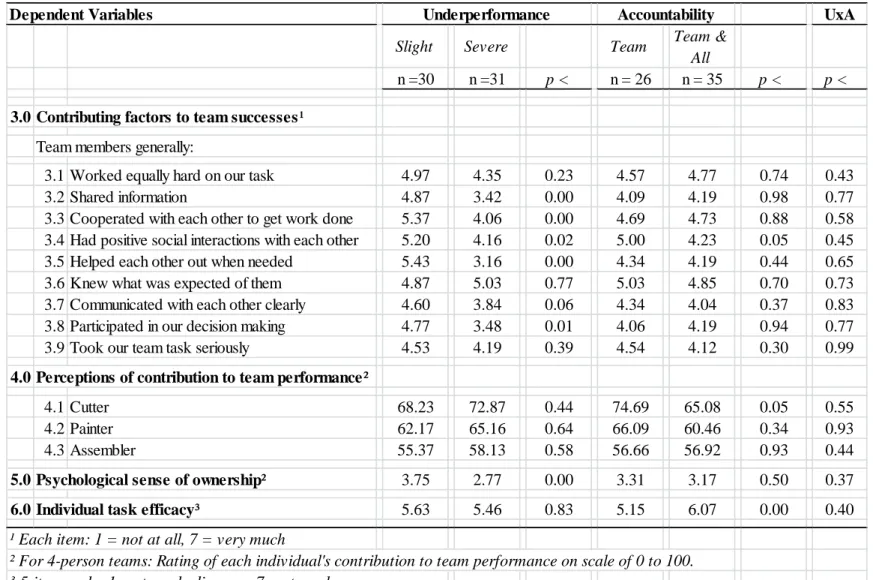 TABLE 1 Continued. 