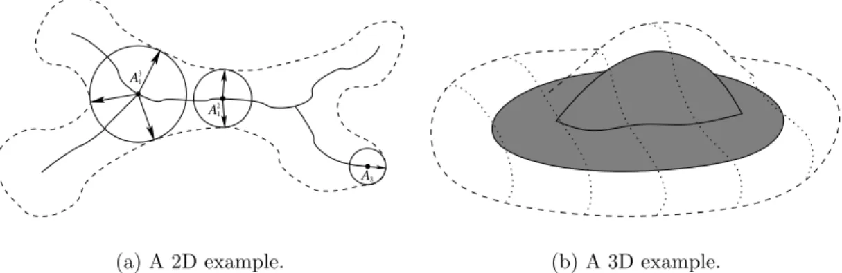 Figure 2.1: Examples of the medial axes of some generic shapes. Most points are smooth points, like point A 2 1 , with a bitangent circle