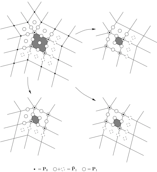 Figure 3.3: Subdivision near an extraordinary vertex. Groups of 16 control points from the set ¯ P 1 can be used to construct B-spline patches over three of the four quadrants of the patch near the extraordinary vertex.