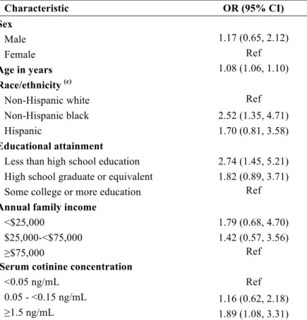 Table 3.  Multivariable analysis modeling odds ratio (OR) and 95% confidence interval (CI)  for moderate  or severe periodontitis  (a)  in dentate non-smoking United States adults aged ≥20 years  (b)  (n= 2,998),  NHANES 1999-2004  Characteristic  OR (95% 
