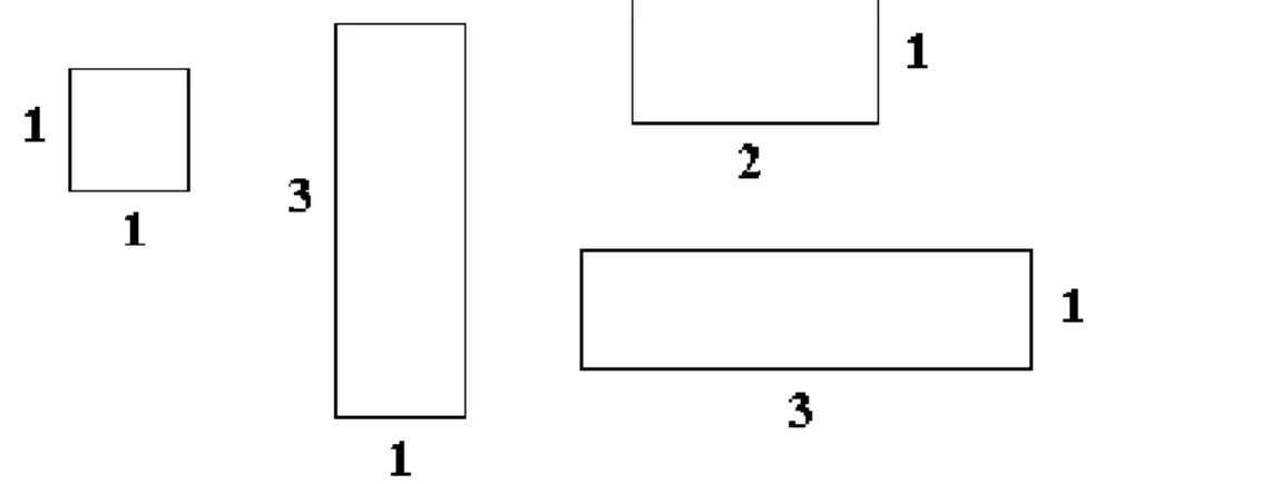 Figure 1.  Description of Conceptual Understanding Items  Mathematical autobiographies 