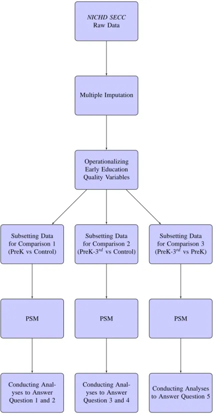 Figure 3.1: Analytic Steps