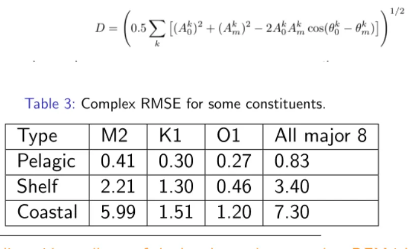 Table 3: Complex RMSE for some constituents.