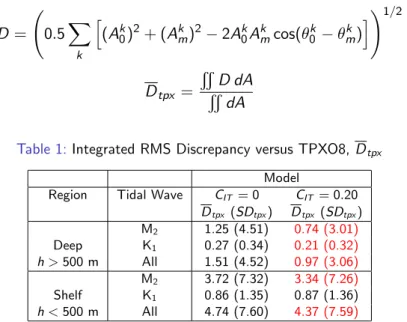 Table 1: Integrated RMS Discrepancy versus TPXO8, D tpx