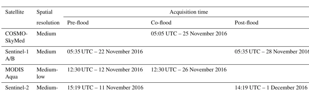 Table 1. Resume of the datasets used to map and characterise ﬂooded areas in this study.