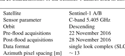 Figure 5. Sentinel-2 analysis and validation, (a) NDVI variation 10 m of spatial resolution, (b) MNDWI variation 20 m of spatial resolution,(c) Simulation of ﬂooded area water depth for the Po River based on 5 m DTM and river height level registered in the Arpa Piedmont streamgauge.