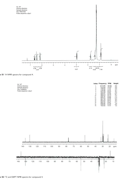 Figure S2 13C and DEPT NMR spectra for compound 4.