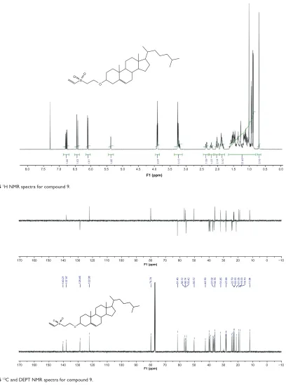 Figure S6 13C and DEPT NMR spectra for compound 9.