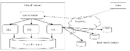 Fig. 1: Overall architecture of a Cloud of Clouds system.  The rest of this paper is organized as follows