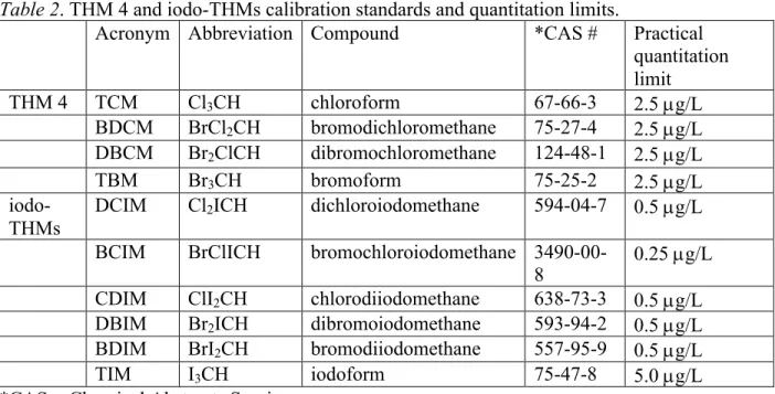 Table 2. THM 4 and iodo-THMs calibration standards and quantitation limits.  