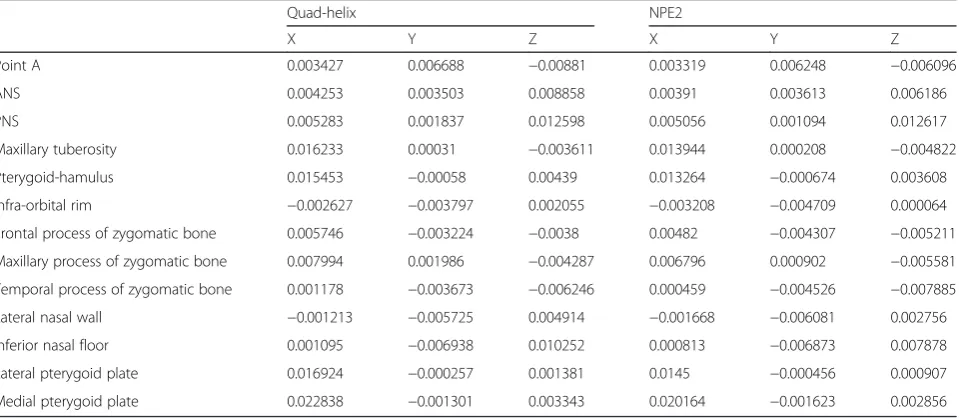 Table 1 Material property data representation