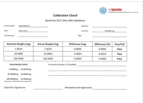 Figure 3 Example of Calibration Check certificate.