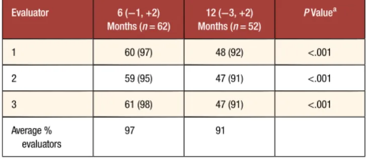 Table 2. Patient Demographics