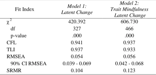 Table 8. Fit indices for latent change model and trait mindfulness latent change model 