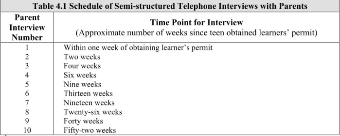 Table 4.1 Schedule of Semi-structured Telephone Interviews with Parents  Parent  