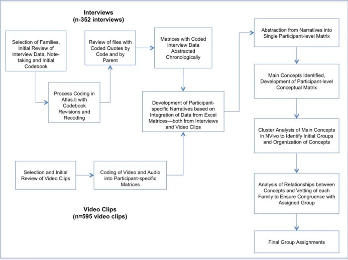 Figure 4.2 Qualitative Analysis of Parenting Practices 