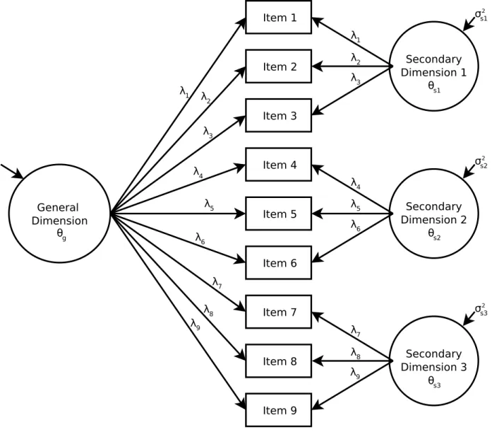 Figure 5. Testlet response model (TRM). 