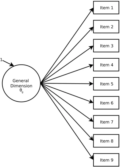 Figure 6. Unidimensional model. 