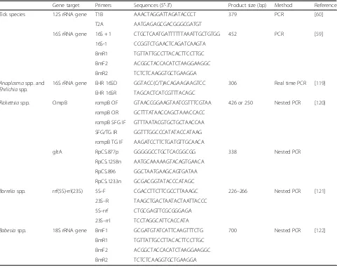 Table 1 Primers for tick species and tick-borne pathogen detections in hard ticks (Ixodidae) of birds in Taiwan
