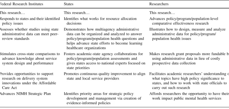 Table 2 Who benefits from use of state administrative data in Policy/Program/Population Health Research?