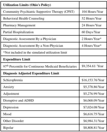 Table 1 Summary of Benefit Limits to Be Compared