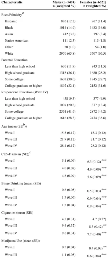 Table 1 Characteristics of the analysis sample