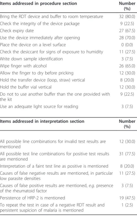 Table 2 Number of RDT information inserts (n = 40)addressing critical steps in procedure and interpretation