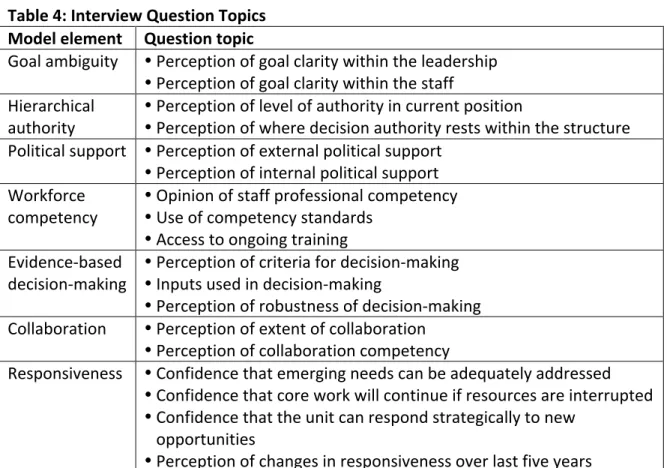 Table	  4:	  Interview	  Question	  Topics	   Model	  element	   Question	  topic	  