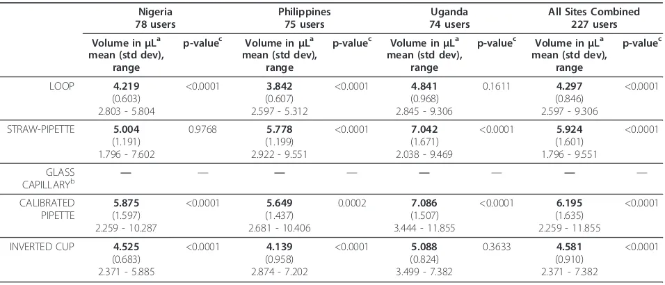 Table 1 Baseline characteristics of participating health workers