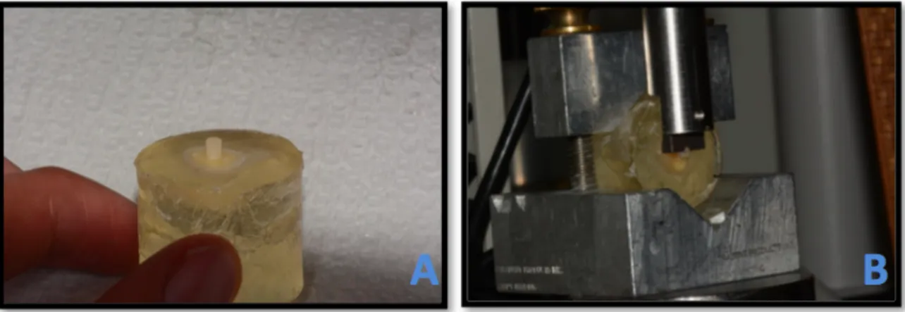Figure 5: A) Specimen for SBS testing B) A specimen mounted in the Instron machine. 
