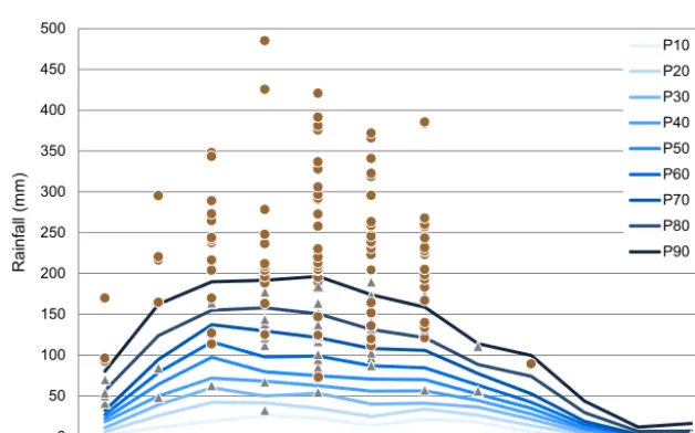 Figure 2. Annual rainfall (climatological year: September to August) at Lisboa-Geofísico rain gauge for the period 1864/1865–2009/2010.Orange line symbolizes the mean annual rainfall (MAR); red dots and back triangles symbolize rainfall-triggered landslide events and non-rainfall-triggered landslide events, respectively, at a distance up to 10 km from the reference rain gauge.
