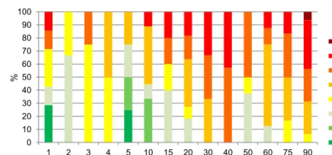 Table 2. Ratio of non-rainfall-triggered landslide events/rainfall-triggered landslide events for different buffer distance to the reference raingauge.