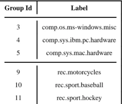 Table IV