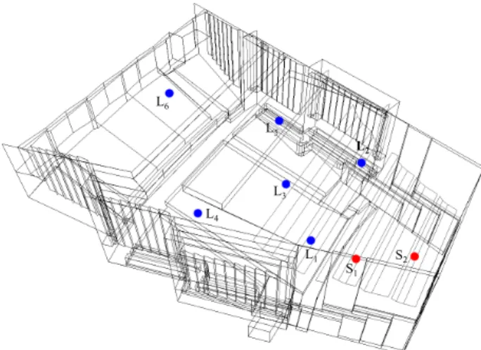 Fig. 10. We illustrate the error in the total sound energy in the Sibenik scene due to our clustering approach for a single cluster with 5 sources.