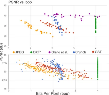 Figure 5: The affect of varying the number of symbols per decod- decod-ing thread, and hence number of parallel decoders, as a  compar-ison between average file size and decoding time of 600 frames of a 4K 360 ◦ video