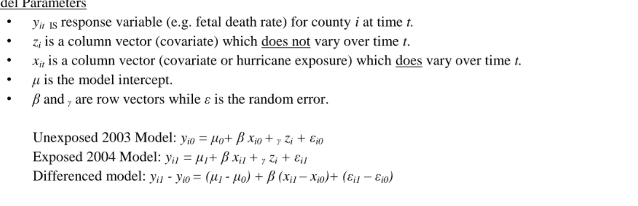 Figure 2.5 Descriptions of model parameters and form for difference-in-differences Aim 1