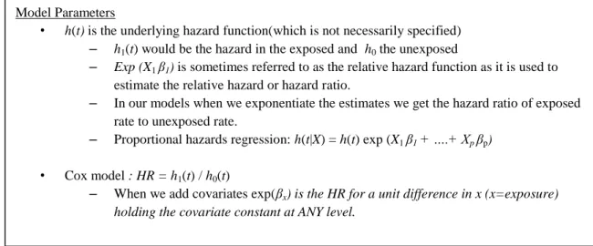Figure 2.7 Description of model parameters and form for Cox hazard ratio Aim 2. analysis  
