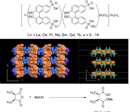 Figure 1-3. A 2-dimensional, lamellar, chiral framework and its activity in the  asymmetric ring opening of meso-epoxides