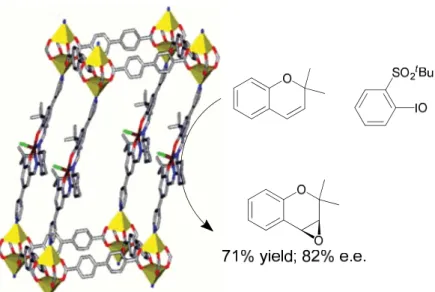 Figure 1-5. Epoxidation of 2,2,-dimethyl-2H-chromene using a pillared MOF  framework reported by Hupp and coworkers