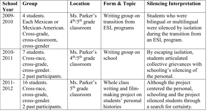 Figure 1.1: Study Interpretations Over Time  School 