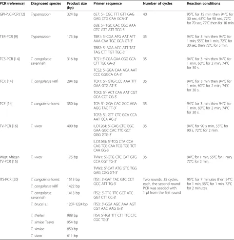 Table 1 Different PCR reactions used in the current study