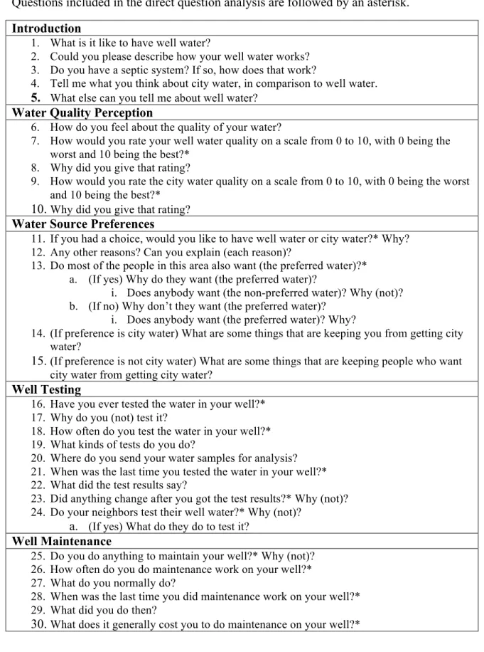 Table 1. Interview questions. Questions were asked in the same order for each interviewee