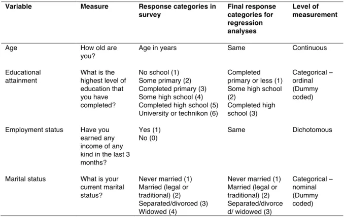 Table 3.4. Aim 2 Control Variables 