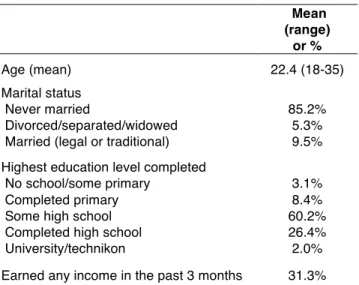 Table 4.1. Weighted Sample Characteristics (n = 581)   Mean  (range)   or %  Age (mean)  22.4 (18-35)  Marital status   Never married  85.2%   Divorced/separated/widowed  5.3% 