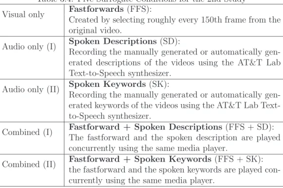 Table 3.4: Five Surrogate Conditions for the 2nd Study Visual only Fastforwards (FFS):
