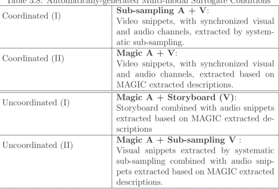 Table 3.8: Automatically-generated Multi-modal Surrogate Conditions Coordinated (I) Sub-sampling A + V:
