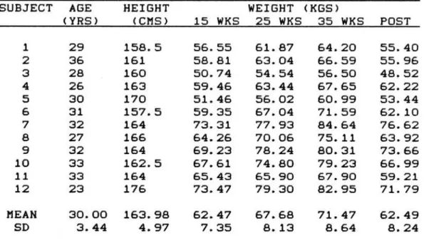 TABLE  1.  ANTHROPOMETRIC  CHARACTERISTICS  OF  SUBJECTS 