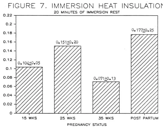 FIGURE  7.  IMMERSION  HEAT  INSULATION 