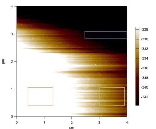 Figure 3.4 AFM Scan Line Image Artifact 