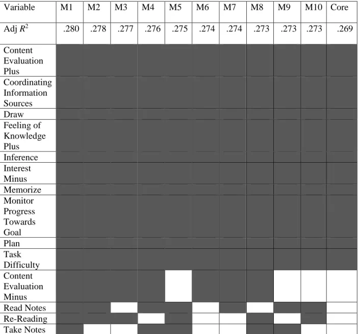 Table 4:  Variable Inclusion Chart 